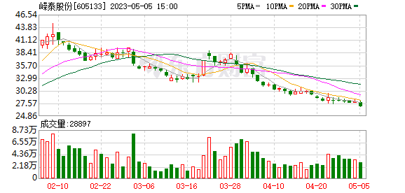 董明珠1150萬股股份遭凍結(jié) 市值約4億元