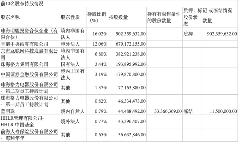 突發(fā)利空！大基金出手 1700億半導(dǎo)體龍頭遭減持 什么信號(hào)？