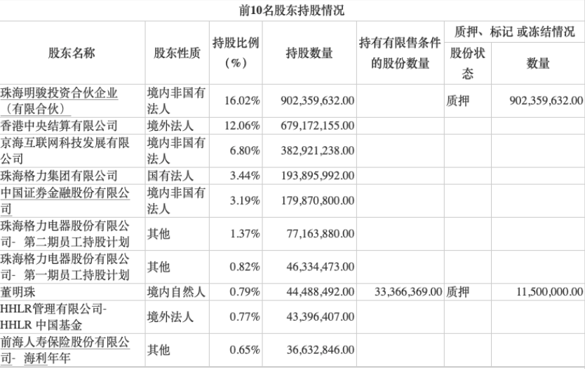 突發(fā)利空！大基金出手 1700億半導(dǎo)體龍頭遭減持 什么信號(hào)？