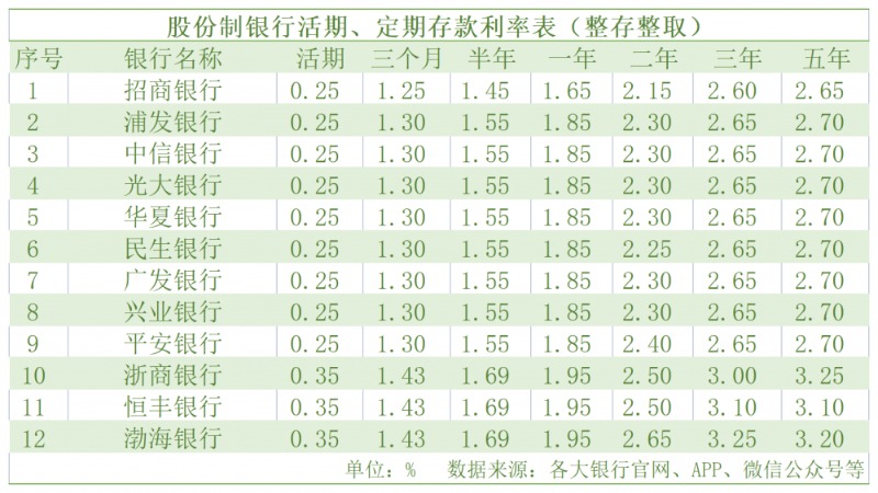 重磅！多家銀行集體宣布！新一輪存款利率下調(diào)開(kāi)啟？