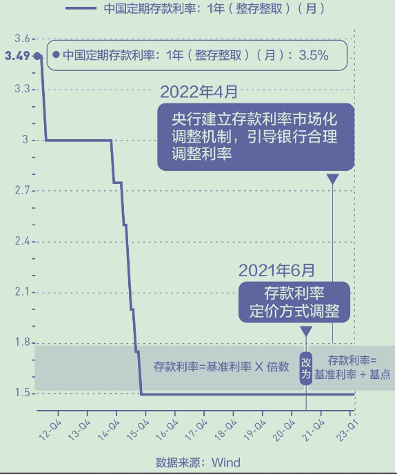 重磅！多家銀行集體宣布！新一輪存款利率下調(diào)開(kāi)啟？