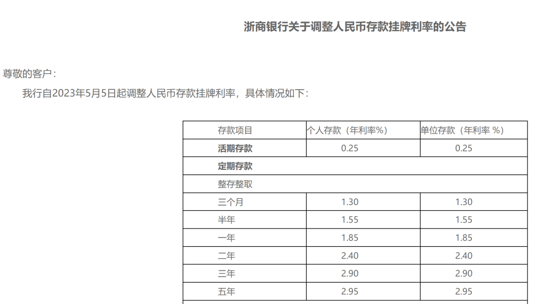 重磅！多家銀行集體宣布！新一輪存款利率下調開啟？