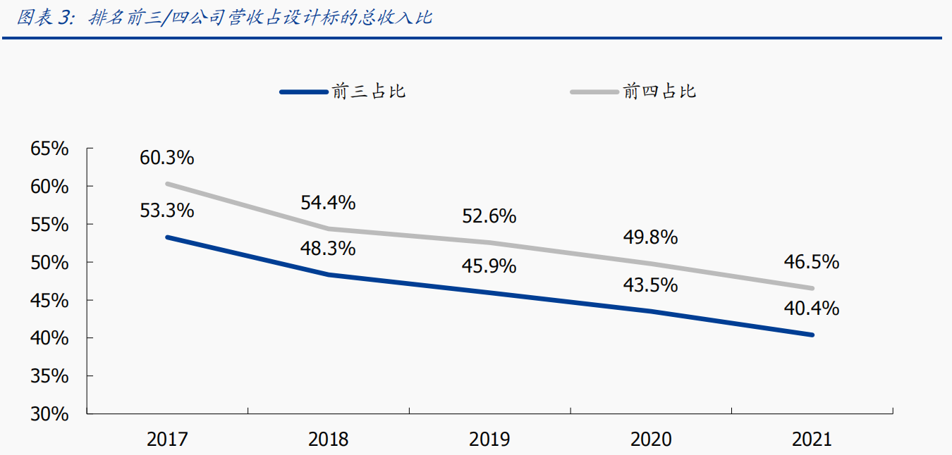 全面顛覆行業(yè)生態(tài)！AI+建筑設(shè)計(jì)龍頭一個(gè)月股價(jià)翻倍 受益上市公司梳理