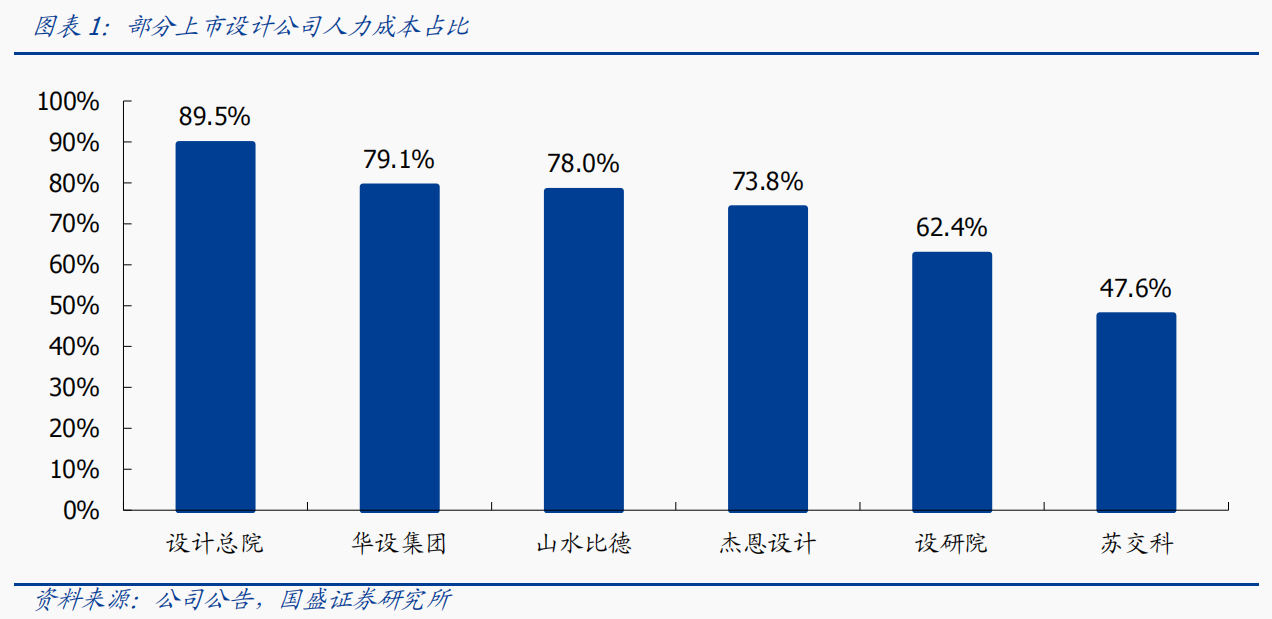 全面顛覆行業(yè)生態(tài)！AI+建筑設(shè)計(jì)龍頭一個(gè)月股價(jià)翻倍 受益上市公司梳理