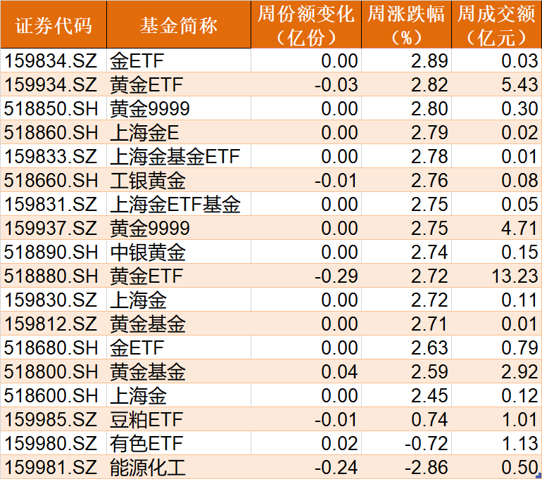 調整就是機會？這個火爆的板塊竟連跌了4周！主力機構聞訊而來 蜂擁進場抄底