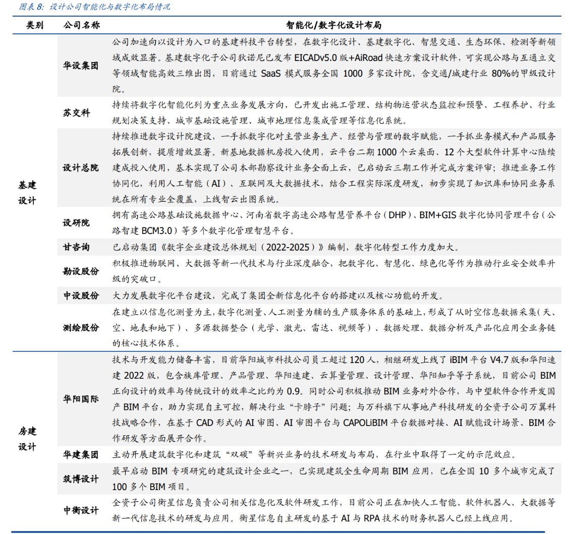 全面顛覆行業(yè)生態(tài)！AI+建筑設(shè)計(jì)龍頭一個(gè)月股價(jià)翻倍 受益上市公司梳理