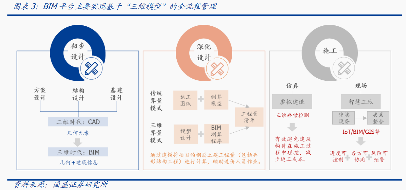 全面顛覆行業(yè)生態(tài)！AI+建筑設(shè)計(jì)龍頭一個(gè)月股價(jià)翻倍 受益上市公司梳理