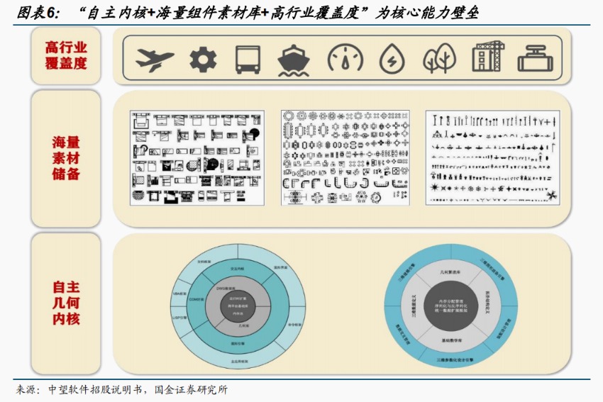 全面顛覆行業(yè)生態(tài)！AI+建筑設(shè)計(jì)龍頭一個(gè)月股價(jià)翻倍 受益上市公司梳理