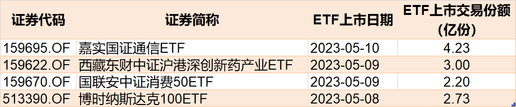 調整就是機會？這個火爆的板塊竟連跌了4周！主力機構聞訊而來 蜂擁進場抄底