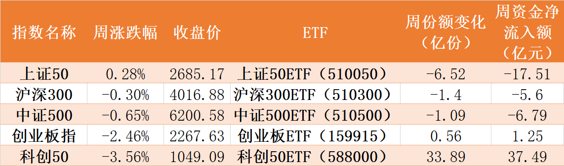 調(diào)整就是機(jī)會(huì)？這個(gè)火爆的板塊竟連跌了4周！主力機(jī)構(gòu)聞?dòng)嵍鴣?lái) 蜂擁進(jìn)場(chǎng)抄底