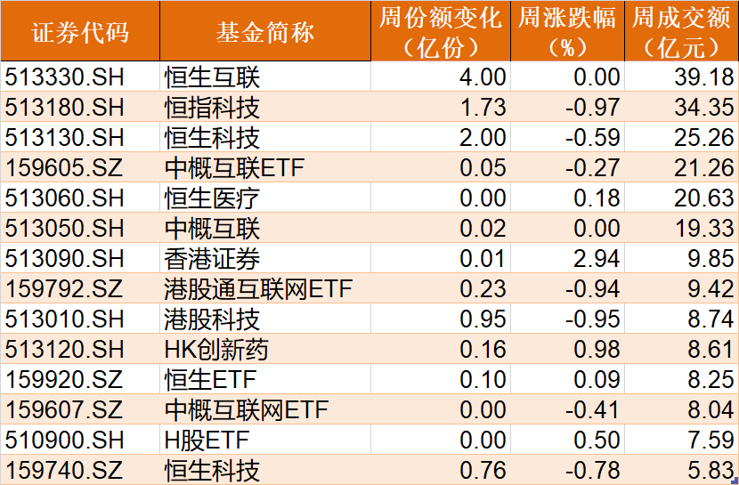 調整就是機會？這個火爆的板塊竟連跌了4周！主力機構聞訊而來 蜂擁進場抄底