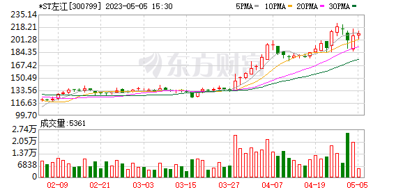 伯克希爾哈撒韋一季度凈利潤(rùn)355.04億美元 上年同期為55.8億美元