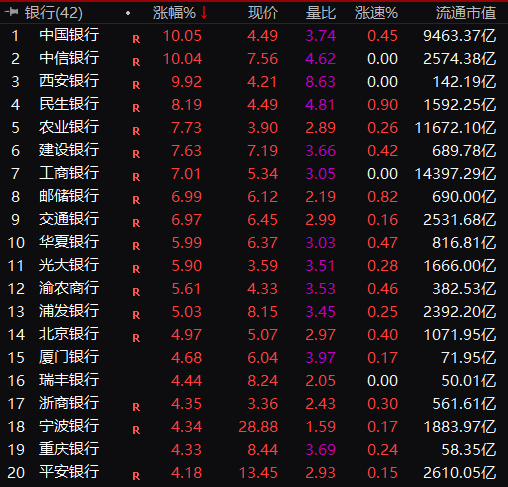 極為罕見！“大象”全線狂飆！牛市真的來了？