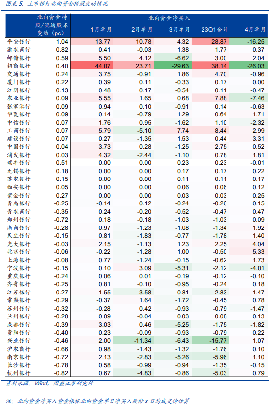 四家國(guó)有大行股價(jià)今年已漲超20% 現(xiàn)在上車(chē)還來(lái)得及嗎