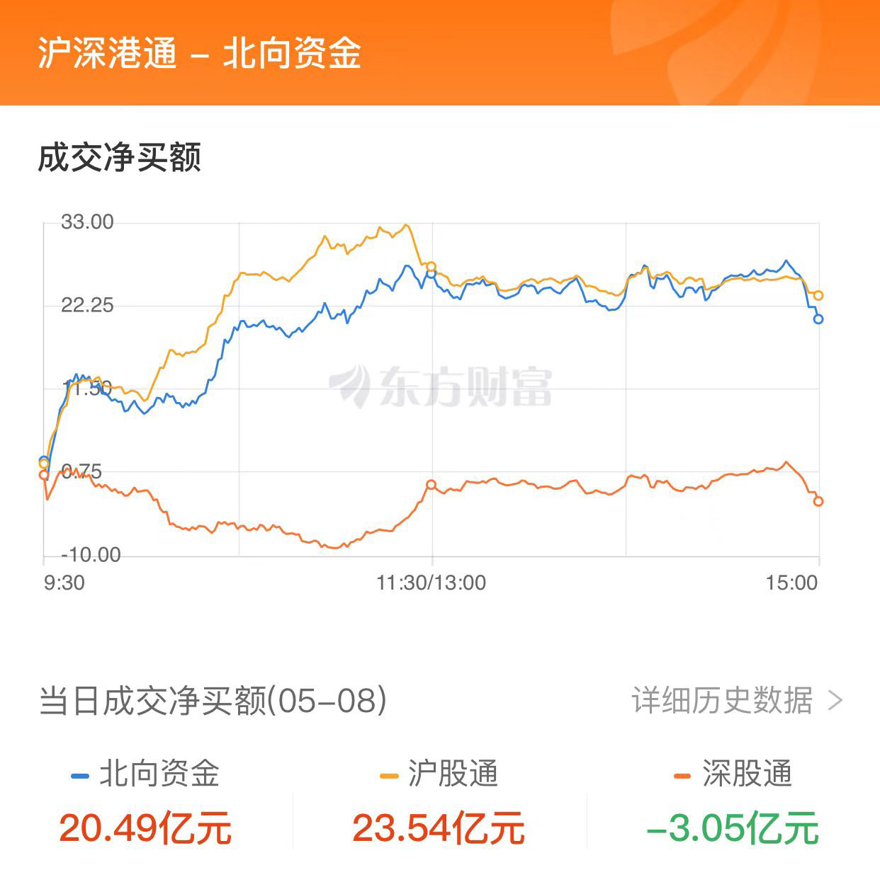 滬指漲近2%創(chuàng)年內(nèi)新高 銀行股大漲、中字頭爆發(fā)