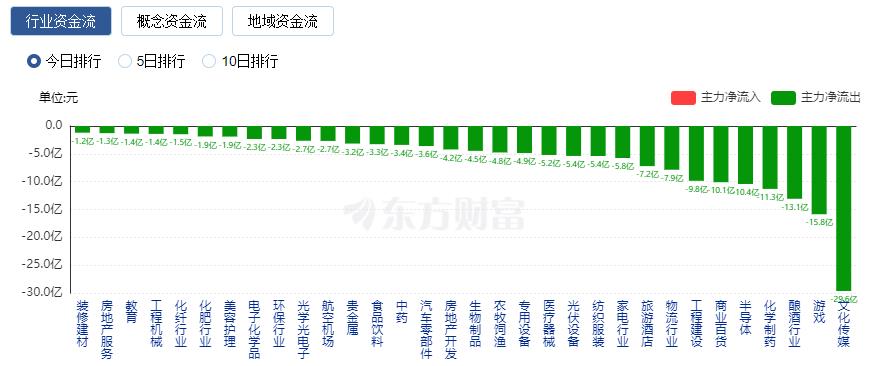 滬指漲近2%創(chuàng)年內(nèi)新高 銀行股大漲、中字頭爆發(fā)