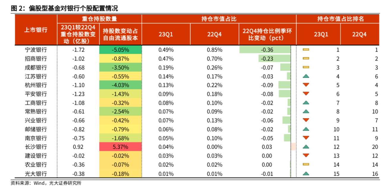 四家國(guó)有大行股價(jià)今年已漲超20% 現(xiàn)在上車(chē)還來(lái)得及嗎