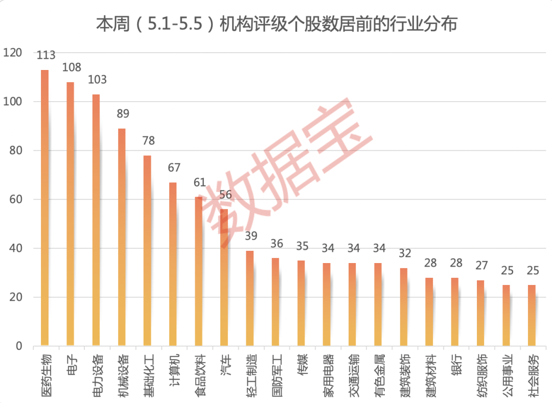 “喝酒吃藥”行情重回？機(jī)構(gòu)密集評(píng)級(jí)醫(yī)藥及大消費(fèi)股！濃香型白酒龍頭獲最多關(guān)注