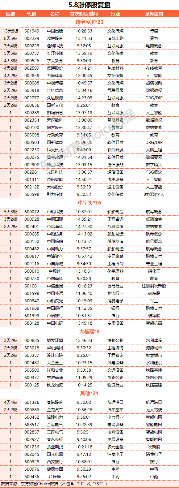 滬指漲近2%創(chuàng)年內(nèi)新高 銀行股大漲、中字頭爆發(fā)