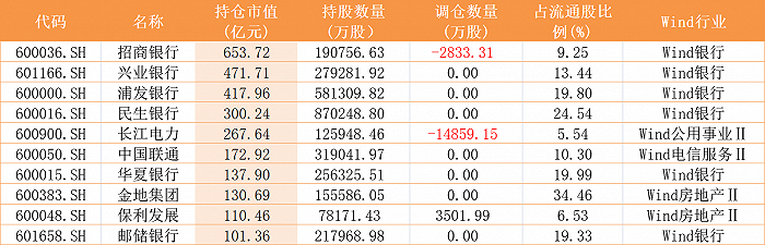 險資一季度投資標的曝光！追風“中特估” 國壽猛減銀行股