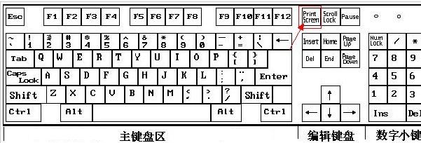 CF電腦截圖方法