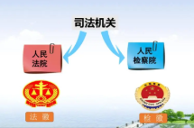 人民法院屬于我國的什么機關(guān)