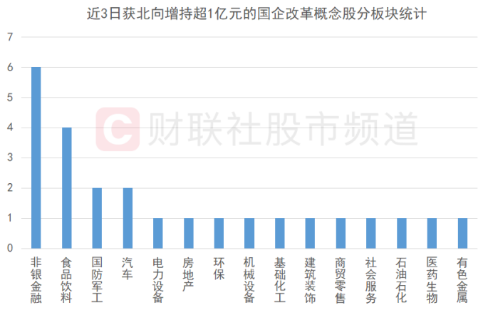 北向連日加倉“中特估”！證券、白酒股獲青睞 央國企凈值批量回升 這些破凈股業(yè)績翻倍