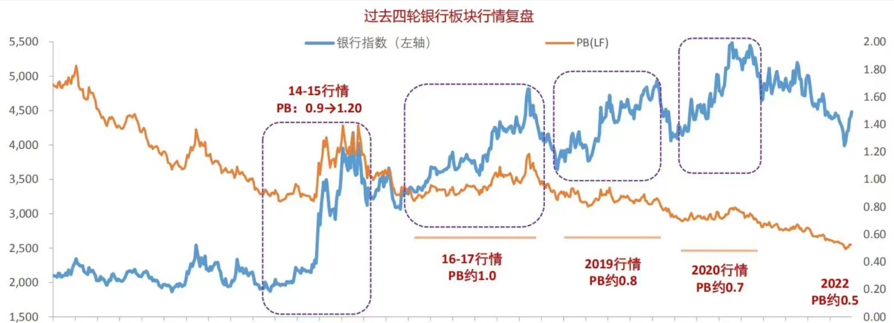 萬億市值“大象股”漲停！這一幕只在牛市出現(xiàn) 銀行股究竟炒的什么？