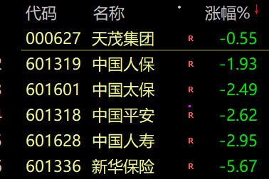 徹底懵了！A股突然跳水 超4000股下跌！股民：上午牛市啟動(dòng) 下午結(jié)束！