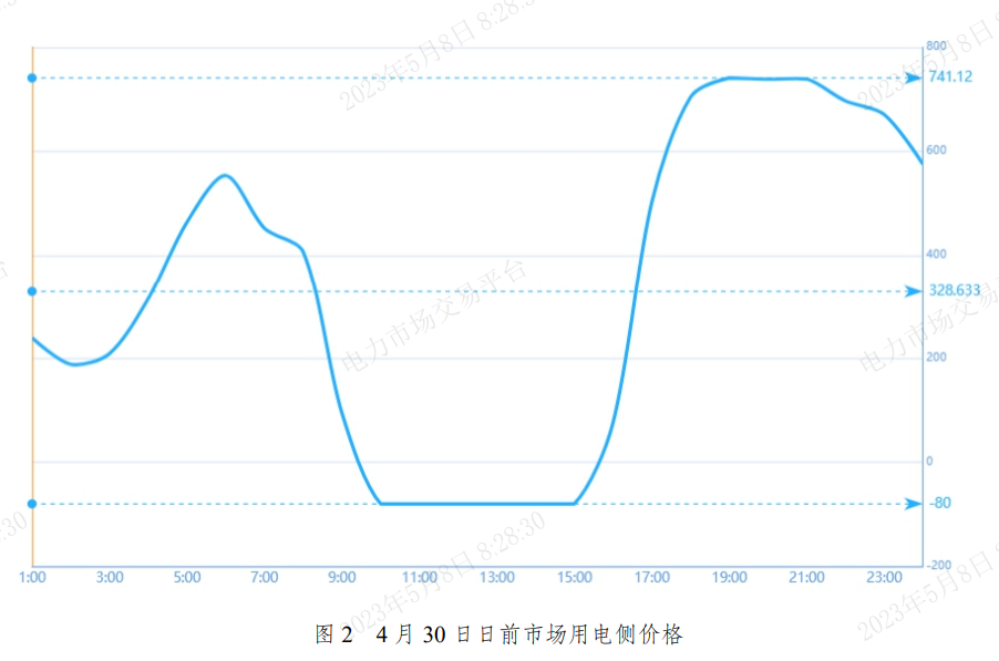 山東省驚現(xiàn)“負(fù)電價”！用一度電賺8分錢？專家解釋