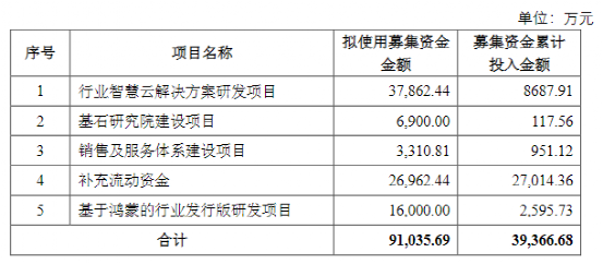 突遭問詢！大牛股巨虧10億 5年2次“財務大洗澡”？業(yè)務高度依賴華為