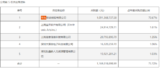 突遭問詢！大牛股巨虧10億 5年2次“財務大洗澡”？業(yè)務高度依賴華為