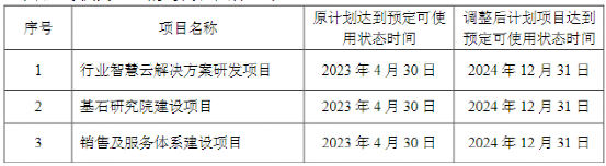 突遭問詢！大牛股巨虧10億 5年2次“財務大洗澡”？業(yè)務高度依賴華為