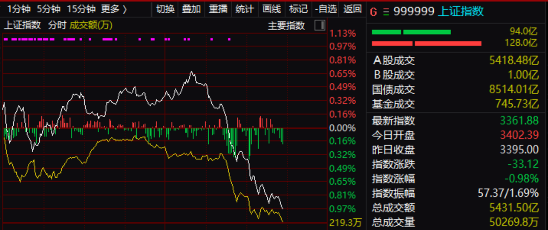 人民幣傳來重磅消息！A股驚現(xiàn)急跌 發(fā)生什么？5000億巨頭出手 6萬億風(fēng)口嚇懵？