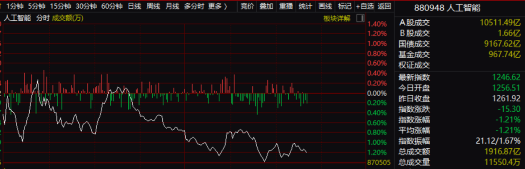 人民幣傳來重磅消息！A股驚現(xiàn)急跌 發(fā)生什么？5000億巨頭出手 6萬億風(fēng)口嚇懵？