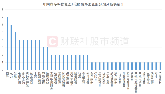 北向連日加倉“中特估”！證券、白酒股獲青睞 央國企凈值批量回升 這些破凈股業(yè)績翻倍