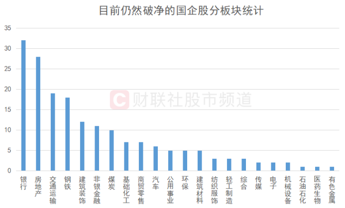 北向連日加倉“中特估”！證券、白酒股獲青睞 央國企凈值批量回升 這些破凈股業(yè)績翻倍