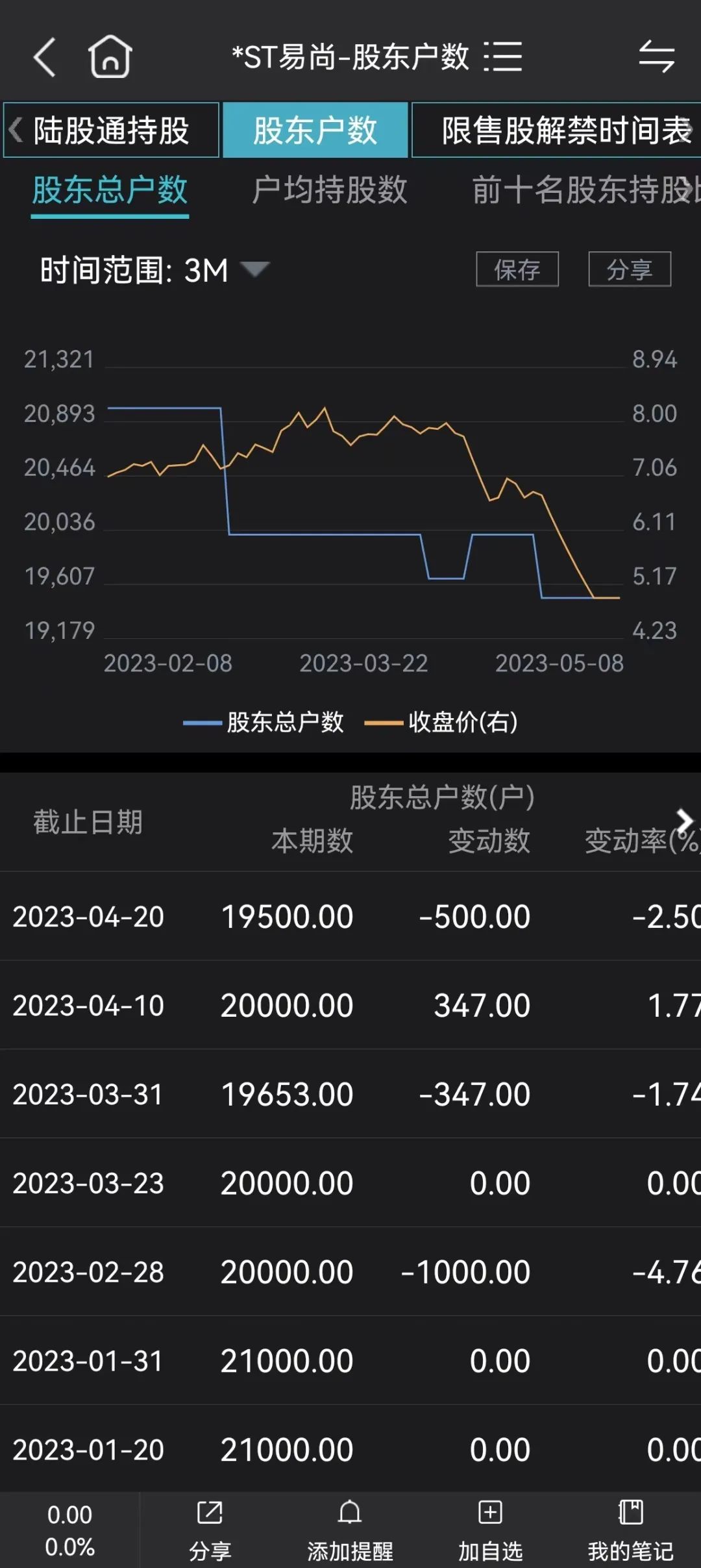 突發(fā)大風(fēng)暴！這些股民要哭了 17家公司“鎖定”財務(wù)退市