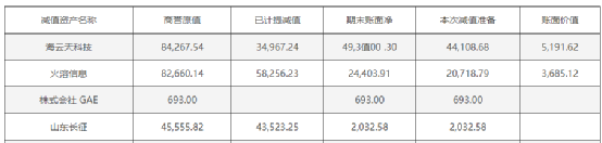 突遭問詢！大牛股巨虧10億 5年2次“財務大洗澡”？業(yè)務高度依賴華為