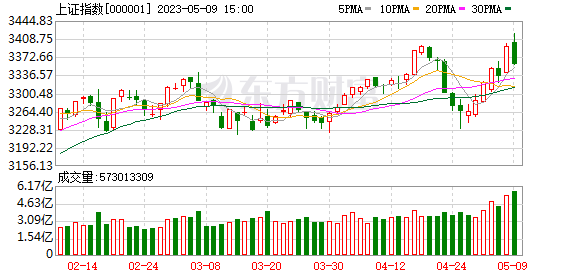 充電樁再迎頂層助力 高增長股出爐（附名單）