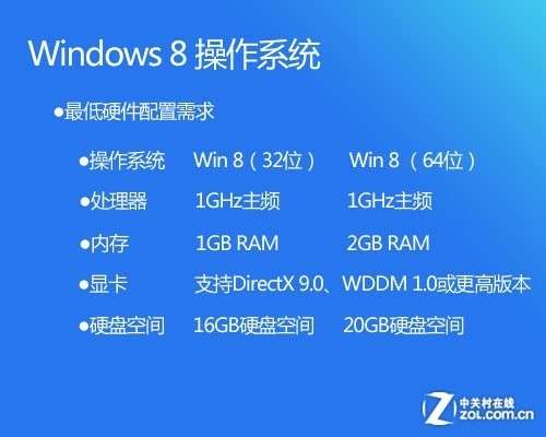 通過本地硬盤安裝Win8的方法_