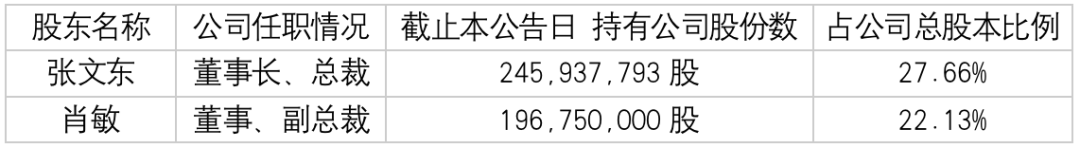 6萬(wàn)多股民懵了！AI大牛股突發(fā)利空 一二當(dāng)家“要跑”！股吧炸鍋