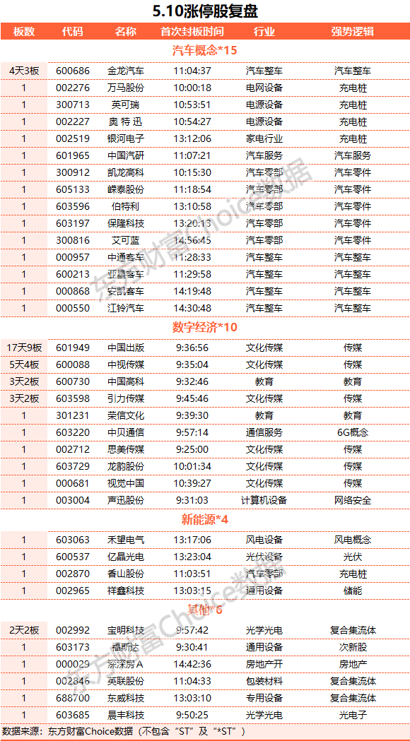 A股三大指數走勢分化：滬指跌逾1% 金融股領跌、汽車股大漲