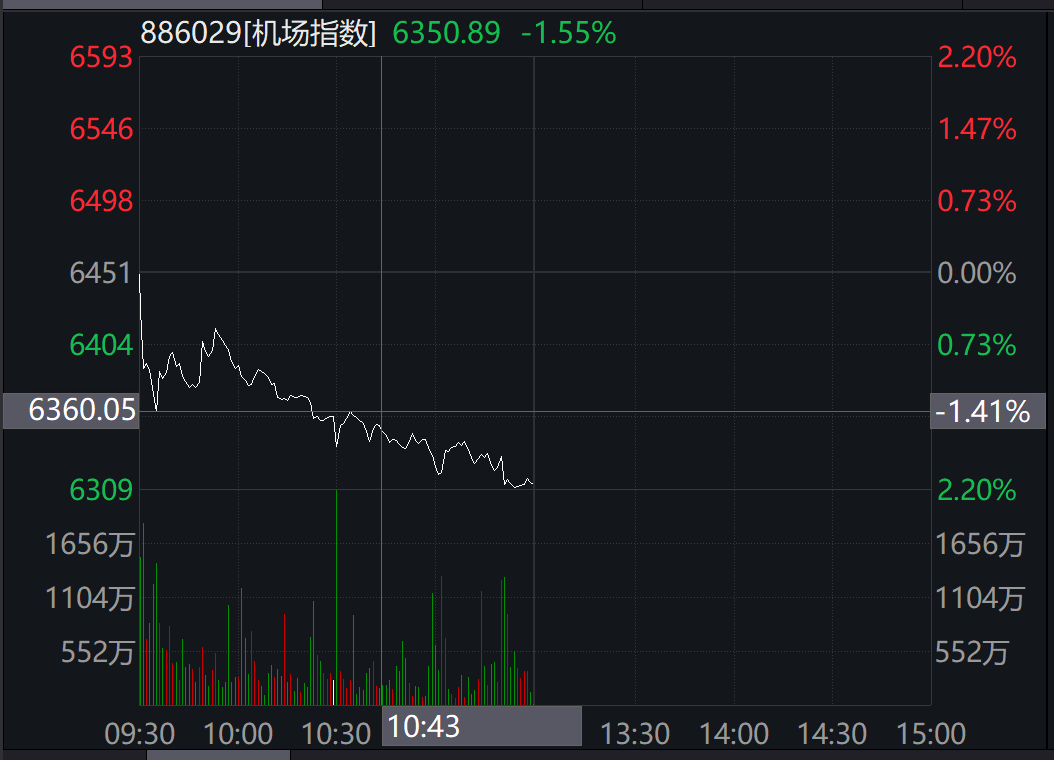 發(fā)生了什么？10萬(wàn)億賽道大爆發(fā) 多股漲停！外資狂買(mǎi)