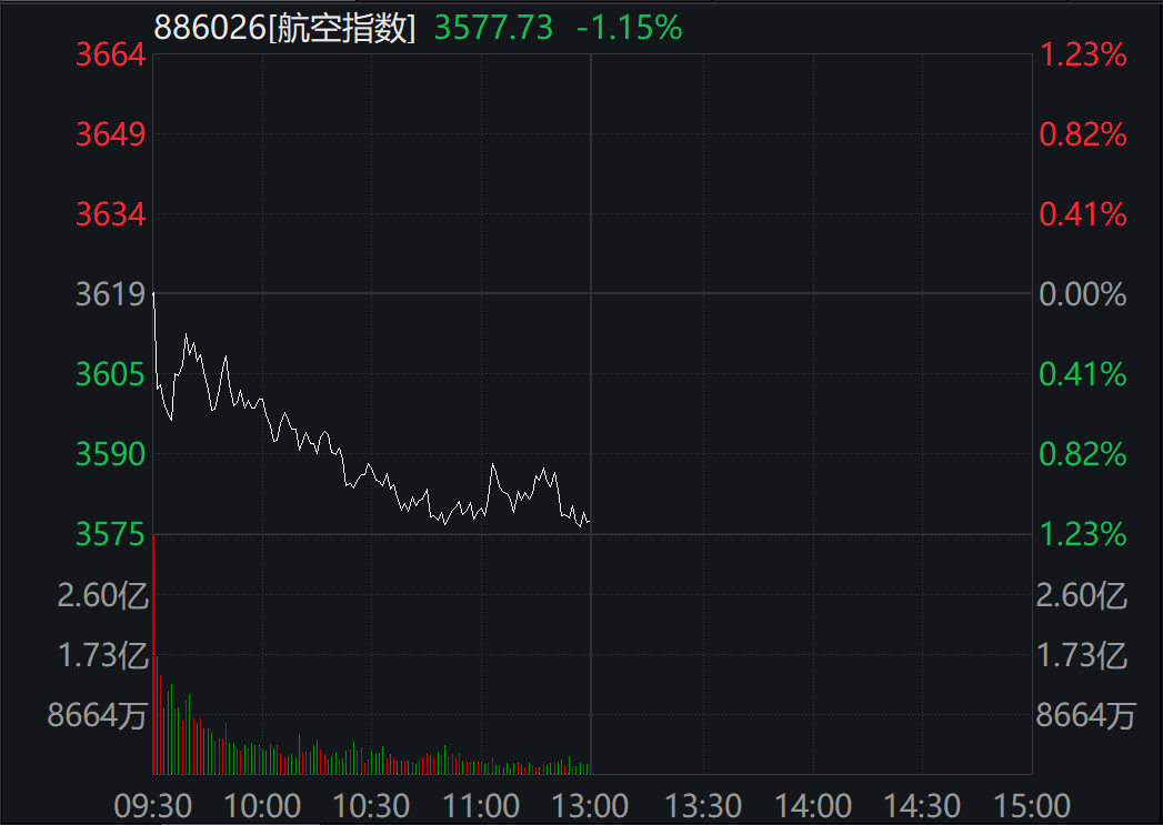 發(fā)生了什么？10萬(wàn)億賽道大爆發(fā) 多股漲停！外資狂買(mǎi)