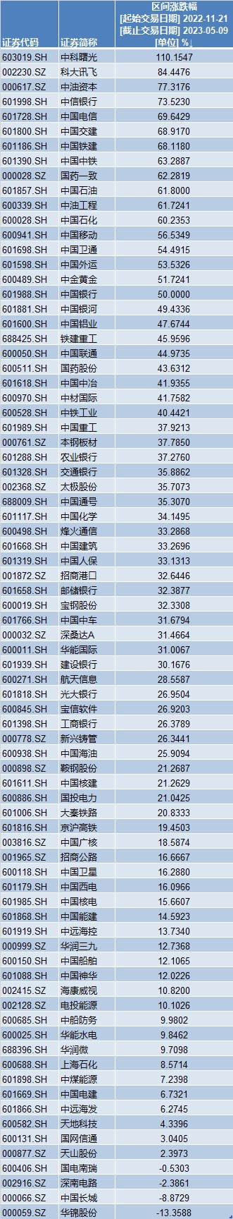 中特估再重估：大爆發(fā)后急調(diào) 短時(shí)休整還是行情轉(zhuǎn)折？