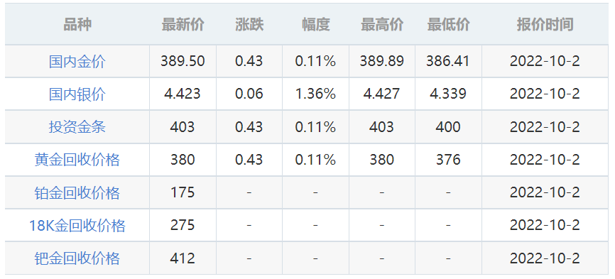 國(guó)內(nèi)黃金價(jià)格報(bào)價(jià)