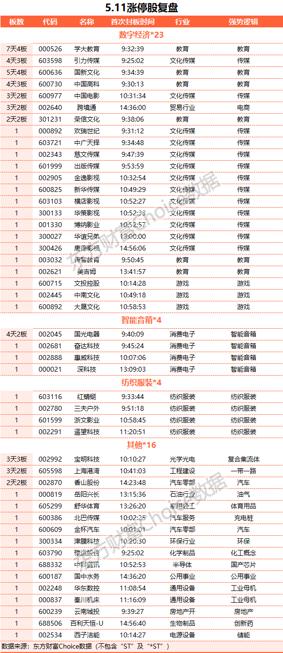 A股三大指數(shù)漲跌不一 教育板塊爆發(fā)、中特估回調(diào)