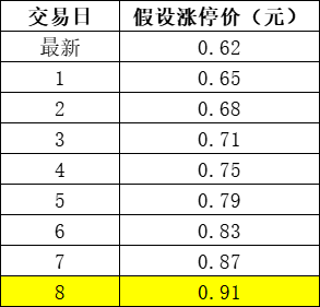 13萬股民懵了！30年巨變 這只股票和轉債“鎖定退市”！連拉八漲停也沒用