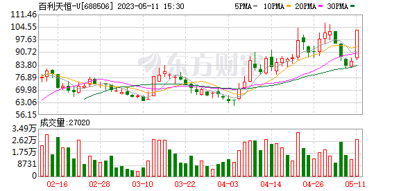 A股三大指數(shù)漲跌不一 教育板塊爆發(fā)、中特估回調(diào)